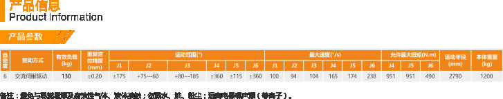 GSK RB130-2790 6 축 산업용 로봇 조작기 팔 PLC 핵심 부품